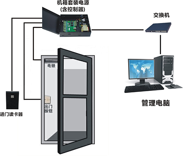 安防门禁系统